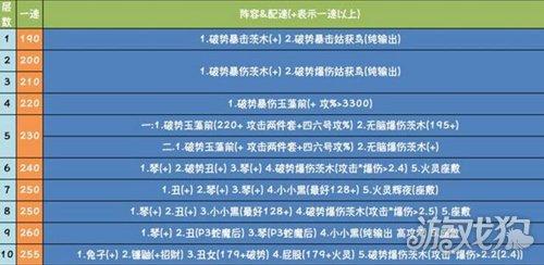 阴阳师雨女竞速副本9层10层超快通关阵容