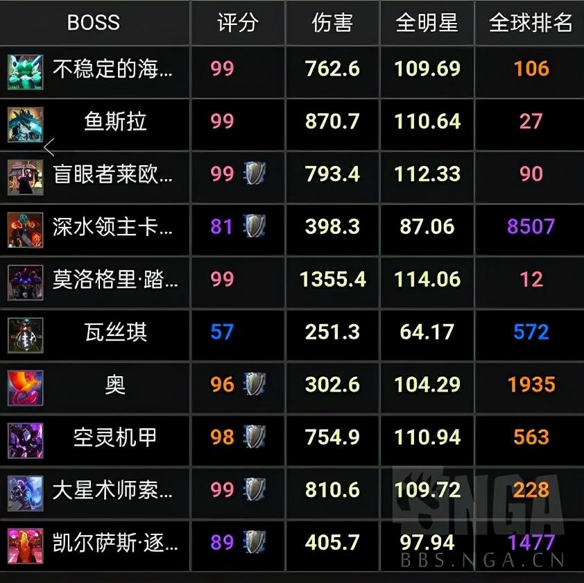 魔兽世界怀旧服：给奋斗在t5双本的防战们分享一些心得