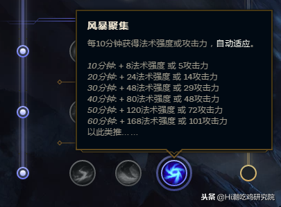 英雄联盟：天赋详解第三期——巫术系，简单易懂最全讲解！