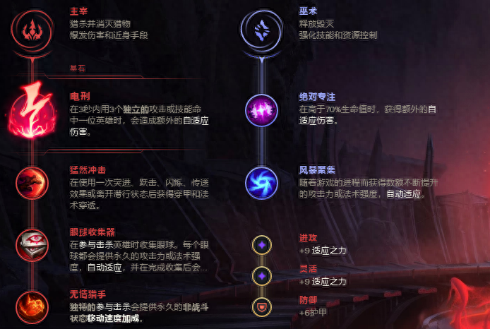 LOL：一件装备调整，伊芙琳韩服胜率飙升，最新出装打法详解