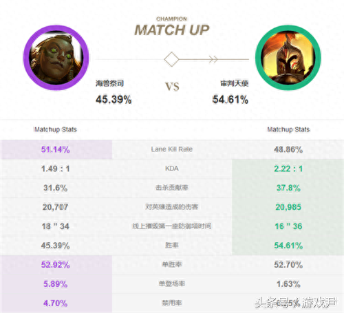 偷钱流俄洛伊强到无法无天？高机动性便可克制