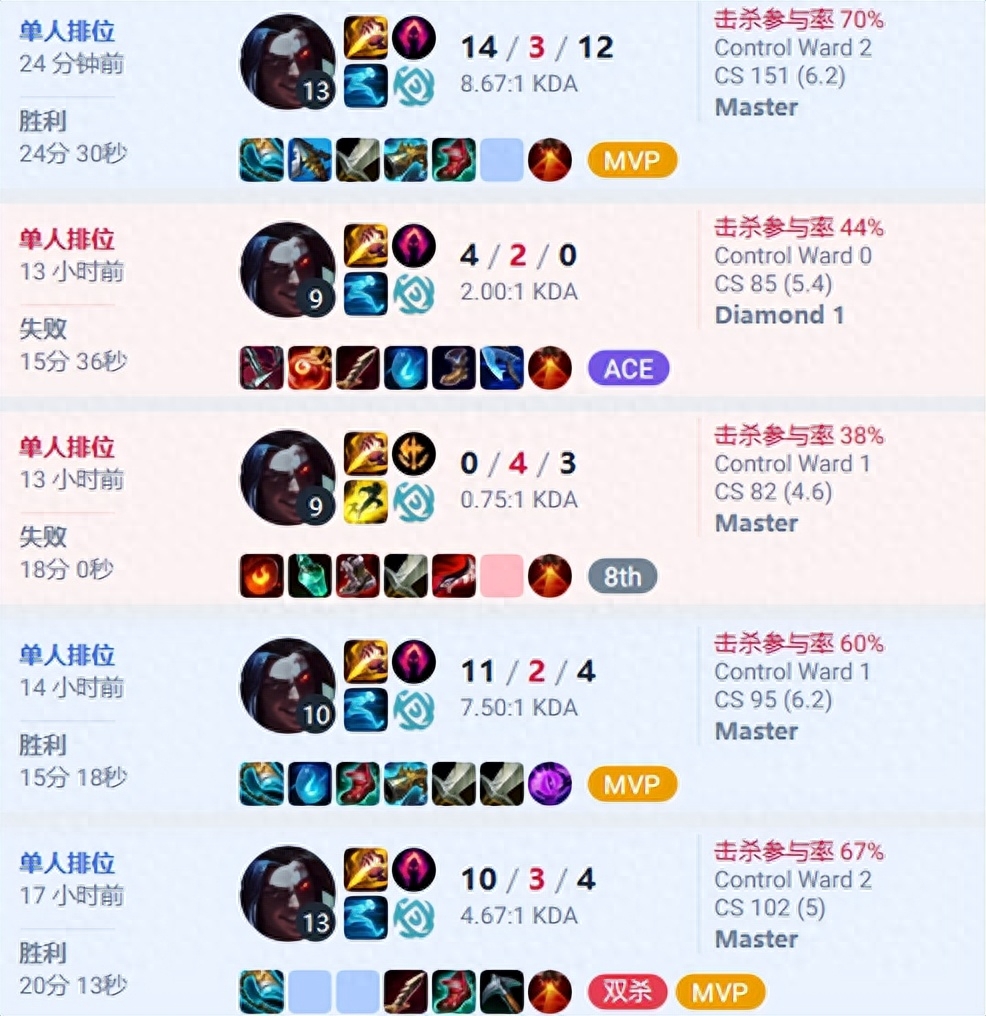 LOL新版本凯隐继续超模！被削弱也依旧强势，面板数据太夸张了