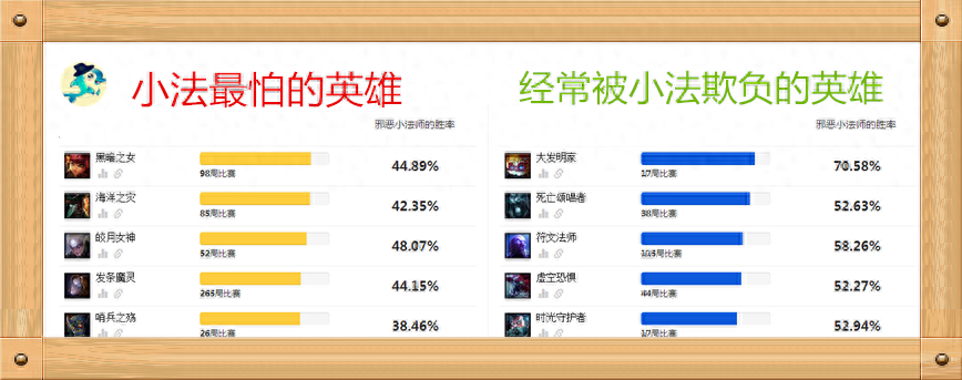 LOL胜率最高的小法天赋符文：精华别再带法强了