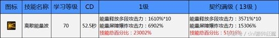 DNF能源专家加点方法推荐，枪剑士搬砖首选职业