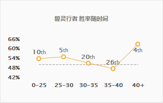 LOL：逆风局的救星？冷门打野乌迪尔崛起