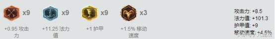 LOL辅助符文选择也有大秘密，教你如何赢在起点
