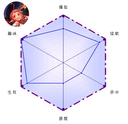 DNF：巴卡尔版本个人向女魔法师大系的输出体验与心得