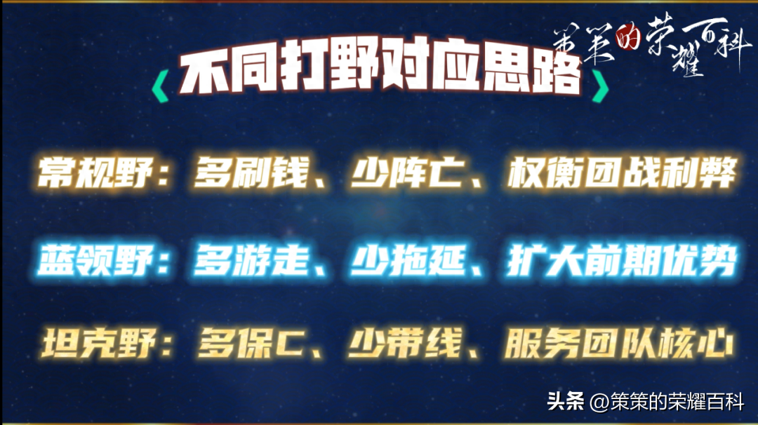 全打野英雄可分为三类，核心打法思路逐一奉上！