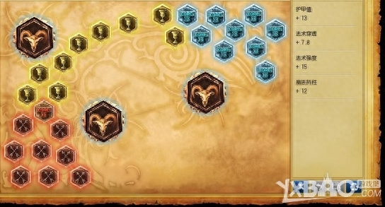 《LOL》S7打野猪妹天赋符文加点与出装介绍