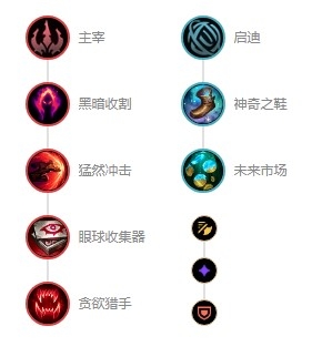英雄联盟！艾克最详攻略，立即体验两级反转！S11就用他上分