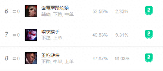 LOL英雄全攻略——暗夜猎手薇恩