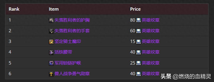 魔兽怀旧服wlk死亡骑士坦克团本前期毕业装备命中以及精准的关系