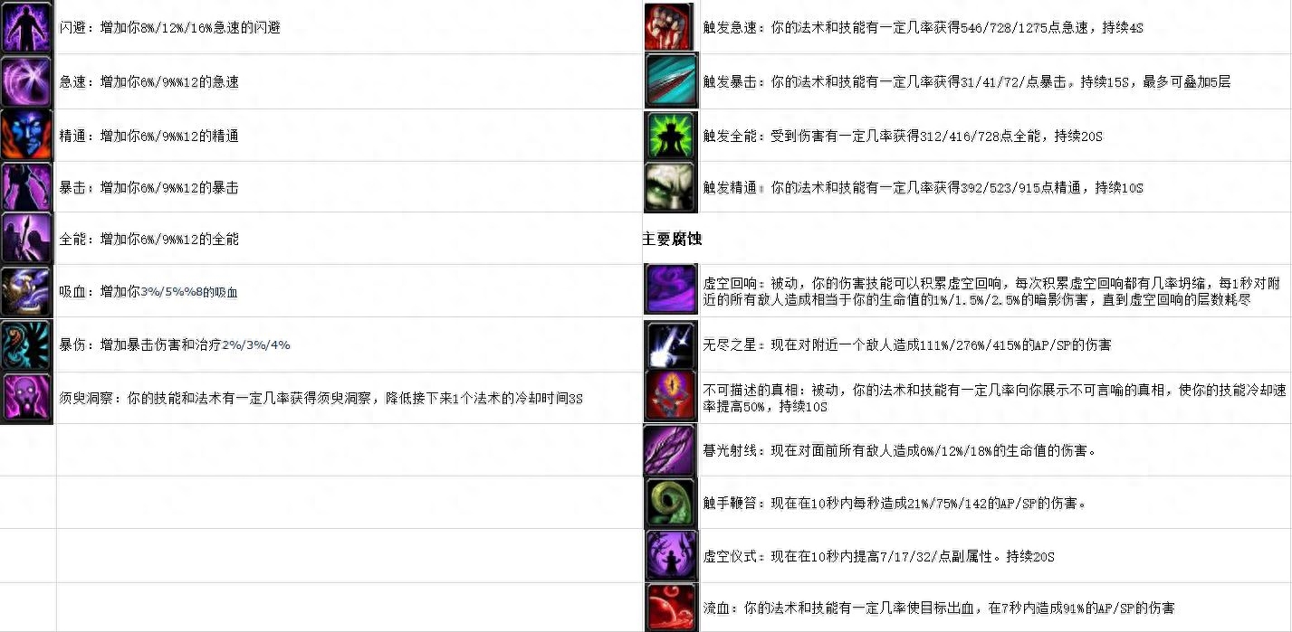 魔兽世界8.3死亡骑士腐蚀模拟指南