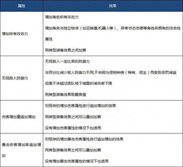 地下城与勇士DNF90版本 魔界裂缝到底如何玩呢？