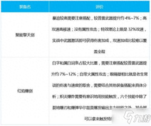 《DNF》佣兵三觉武器护石搭配哪个好 战线佣兵三觉分享