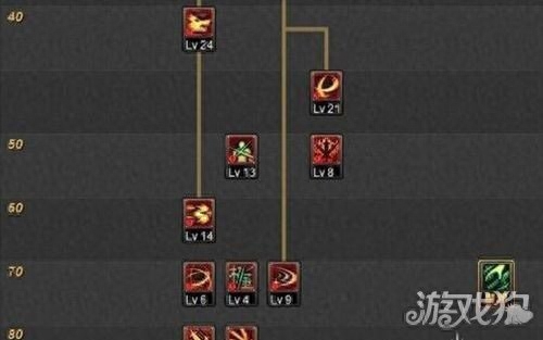 地下城与勇士剑魂刷图加点作用大不大讲解