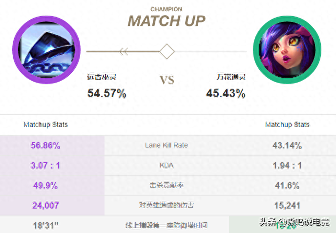 英雄联盟：泽拉斯中单怎么玩？从出装到团战技巧，超详细打法解析
