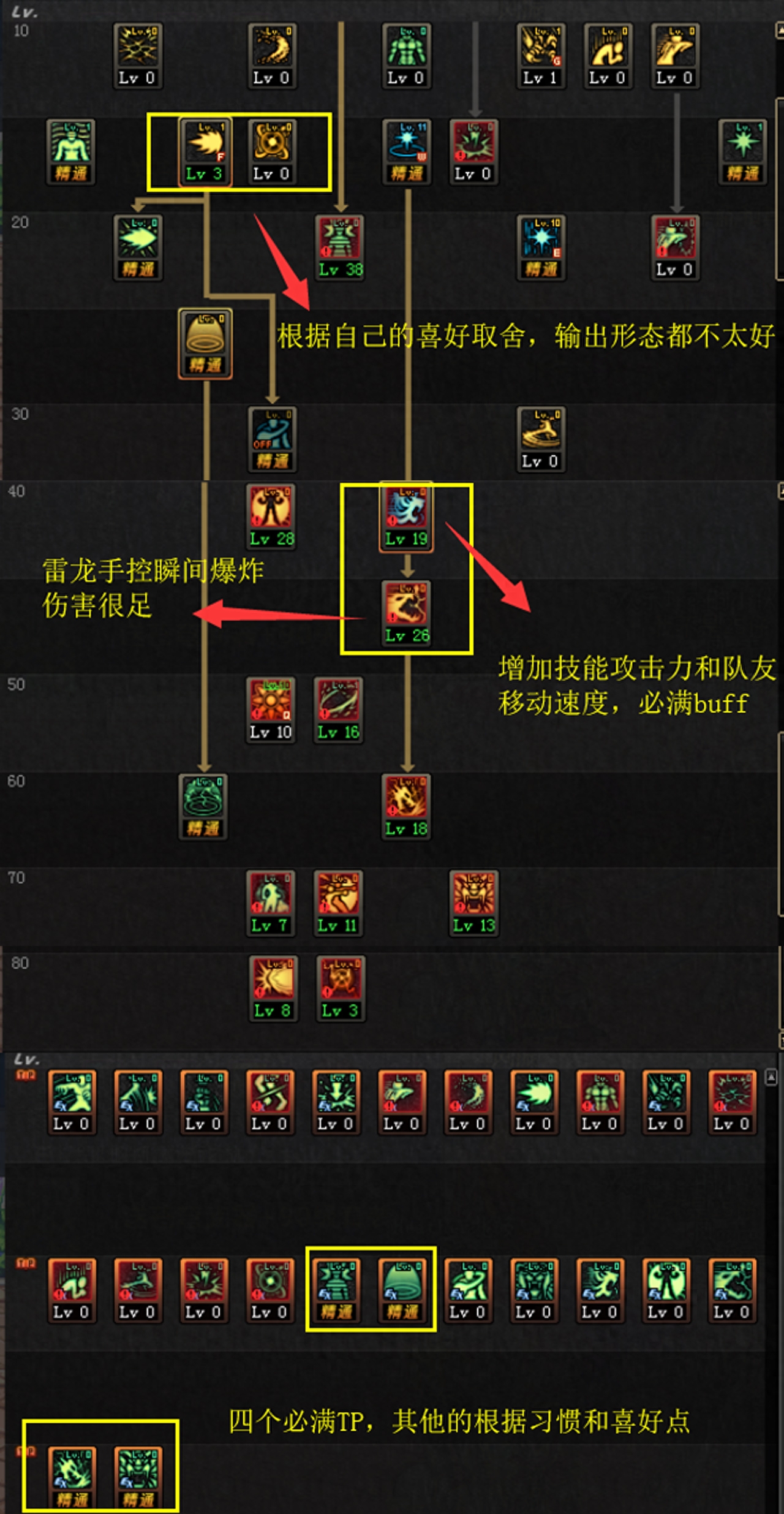 DNF念帝&毒妃打造攻略：同样是纯百分比，两姐妹养成思路却不同