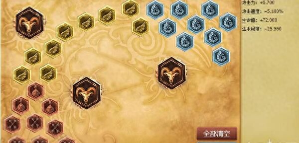 《LOL》S7上单阿卡丽天赋符文加点 S7上单阿卡丽怎么出装