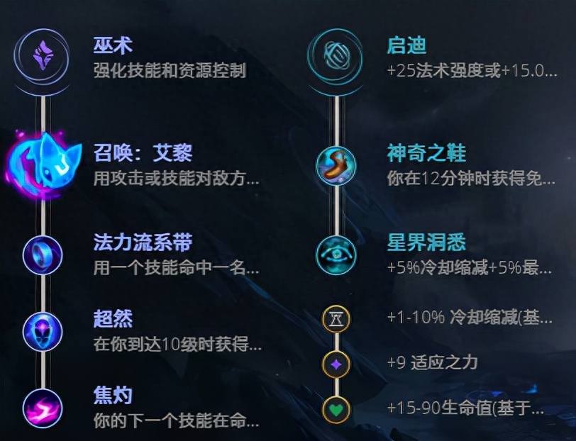 LOL11.17发条魔灵 奥莉安娜攻略