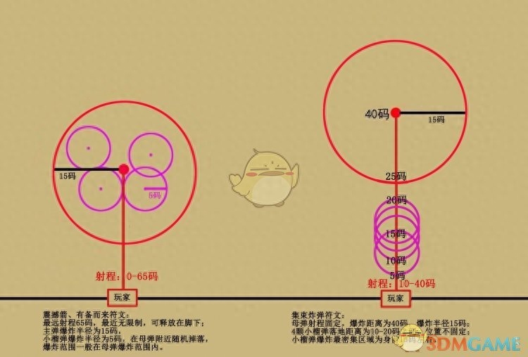 《暗黑破坏神3》猎魔人掠夺集束流攻略
