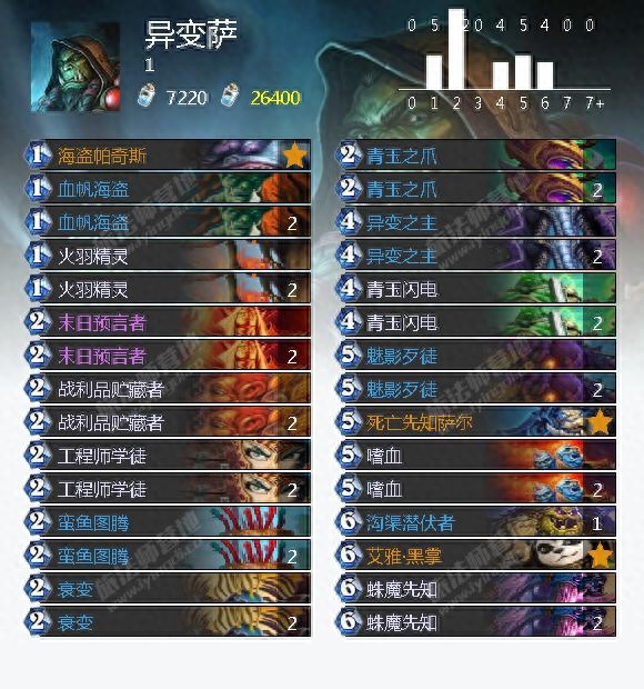 炉石传说第三层冰封王座攻略 九职业殴打巫妖王卡组大全
