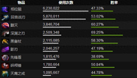 DOTA2超人气英雄齐天大圣攻略