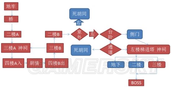 《仁王》图文流程攻略 全章节、全收集图文攻略