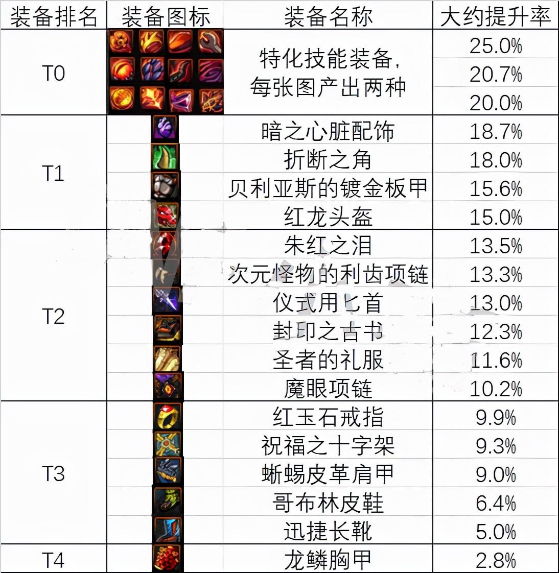DNF魂异界小技巧，助你事半功倍更快通关