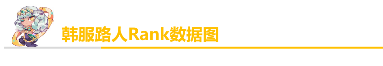 「排位黑科技」加强后回归主流？中单相位猛冲维克托攻略