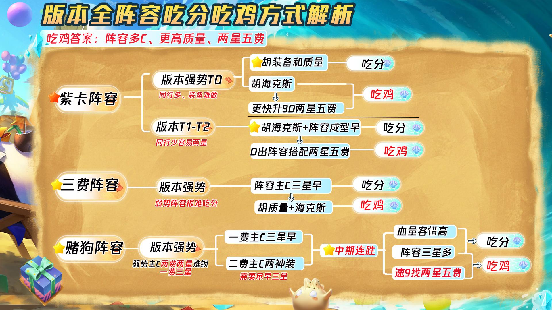 云顶进阶技巧节奏篇：掌控全局玩法，学会直通王者