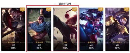 LOL盲僧亚索如何打出高端配合？这里有攻略哦