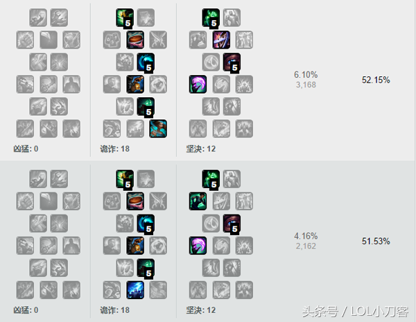 LOL 针对刺客的秘密武器 辅助璐璐脱颖而出