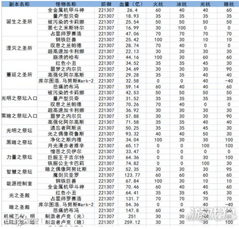 DNF炽天使大型卢克raid辅助攻略