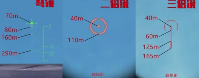和平精英十字弩倍镜怎么选