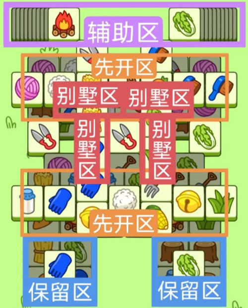 羊了个羊2月10号攻略