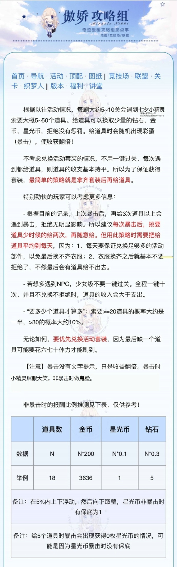 奇迹暖暖七夕小精灵送礼怎么触发暴击