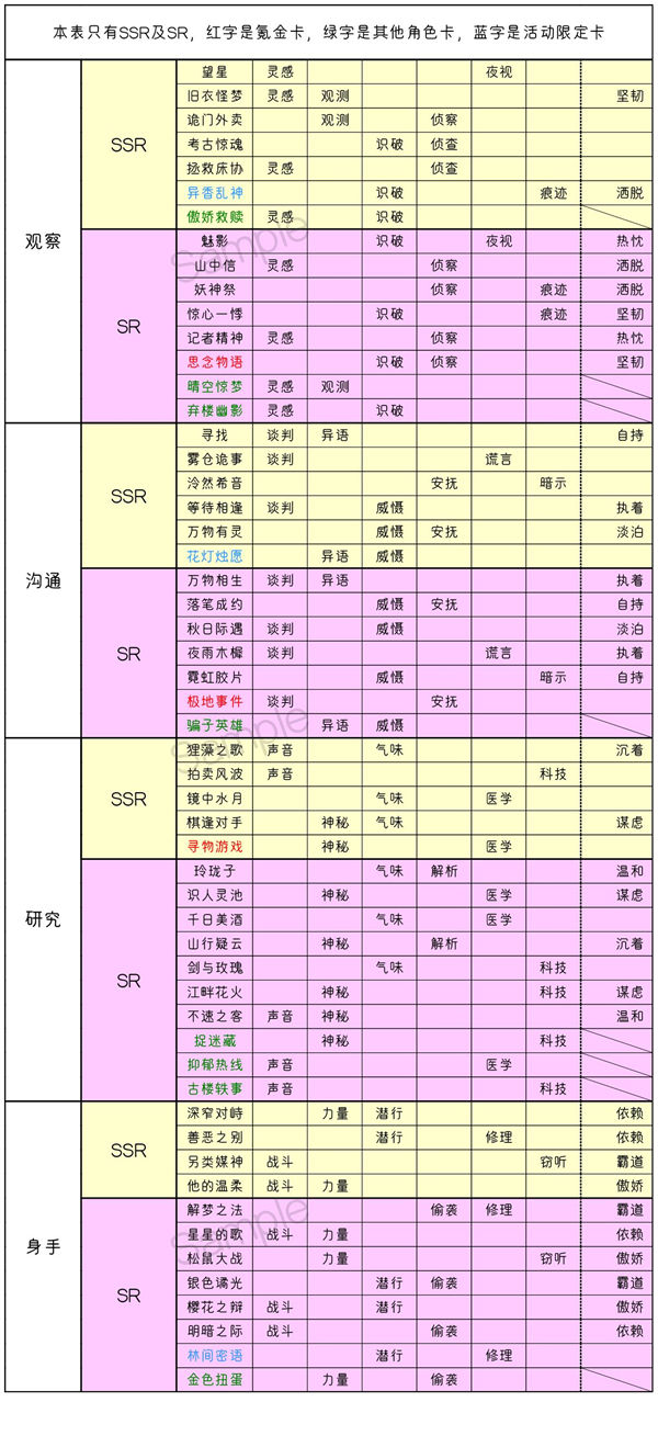 黑猫奇闻社养卡攻略 高级卡卡牌一览