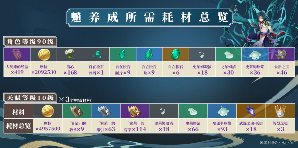 原神魈突破材料清单