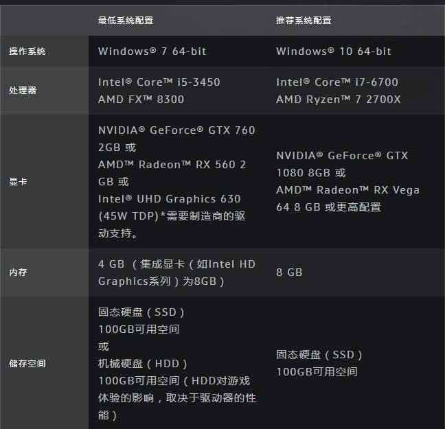 魔兽世界登陆界面黑屏是怎么回事