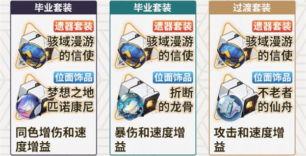 崩坏星穹铁道寒鸦遗器推荐