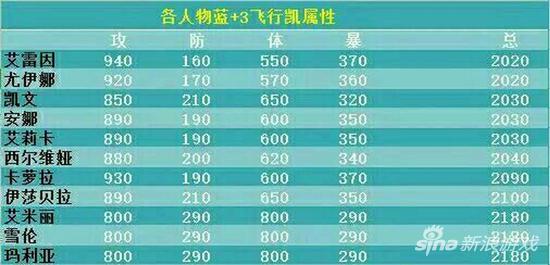 《神威启示录》攻略 凯文tast正确使用姿势