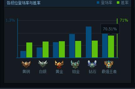 LOL非主流套路出奇制胜，高效率gank打野卡尔玛
