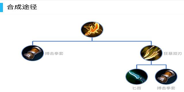 “移花接木”法装刺客用—装备另类玩法解析